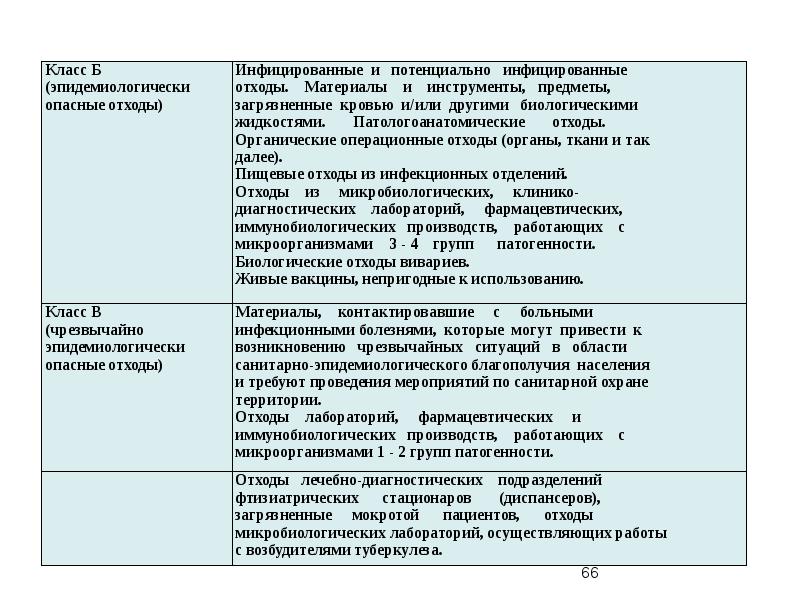 Класс б чрезвычайно эпидемиологически опасные отходы. Класс б чрезвычайно эпидемиологически опасные отходы