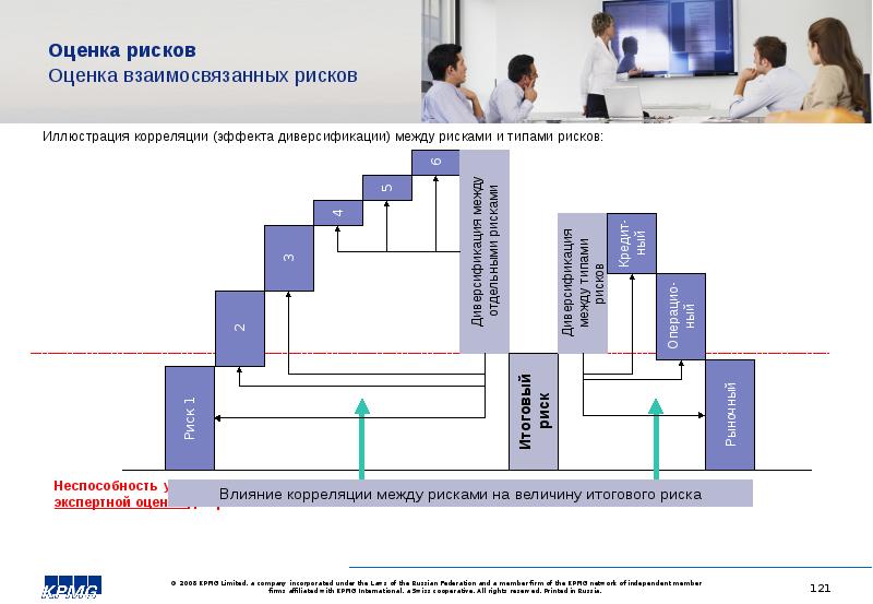 Принципы управления рисками презентация