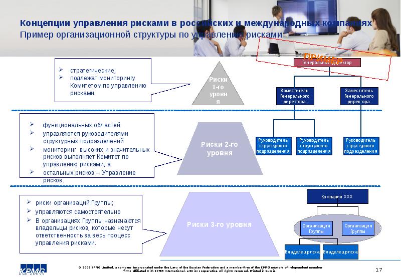 Система рисков организации