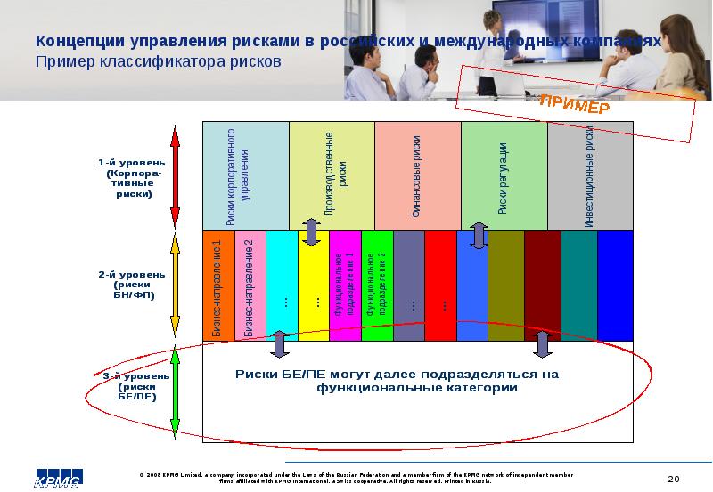 Риски рекламы