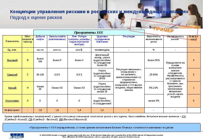 План управления рисками