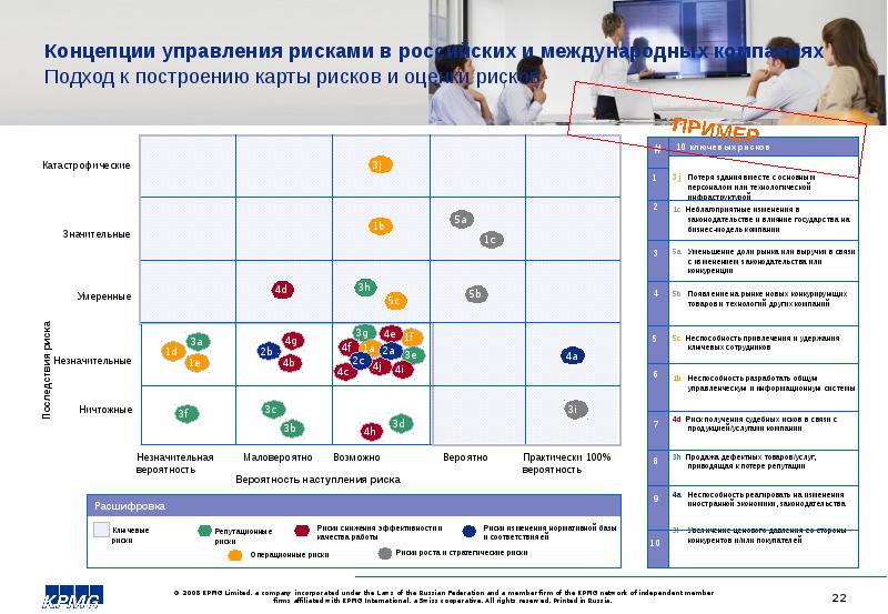 Карта рисков компании