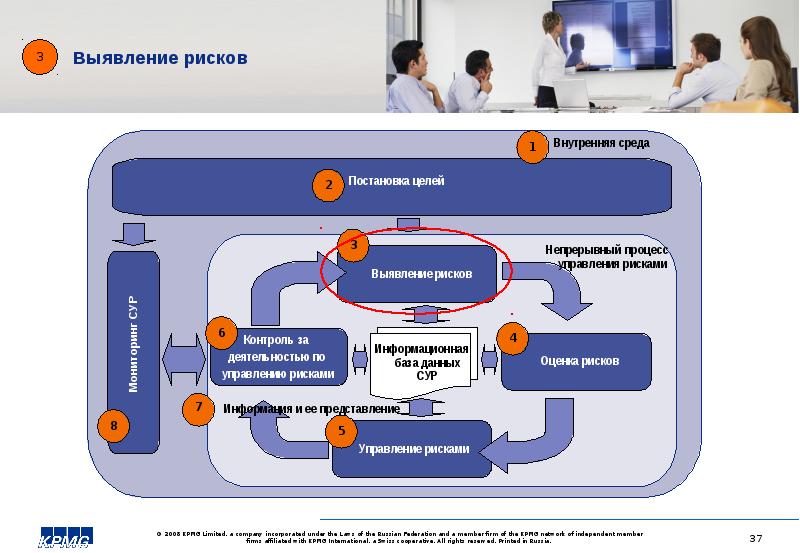 Профессиональные участники процесса