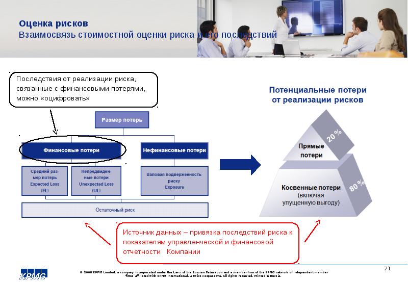 Стоимостная оценка проекта