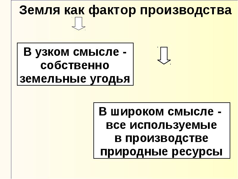 Предложение факторов производства. Факторы производства находятся в государственной собственности.. 1 Из факторов производства 4 буквы.