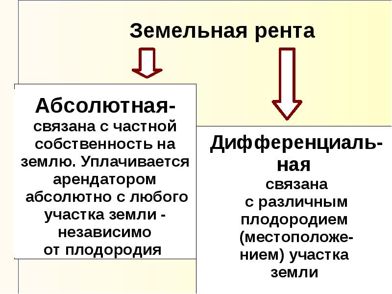 Абсолютная рента картинки для презентации