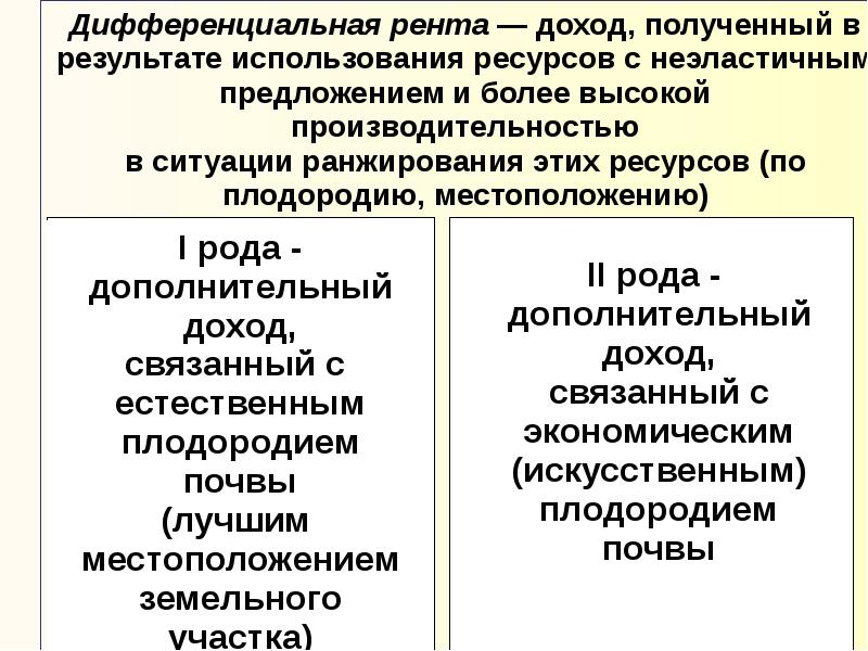 Рента является доходом. Дифференциальная земельная рента 1 определяется. Дифференциальная рента i и II. Дифференциальная рента i рода. Дифференциальная рента – это доход.