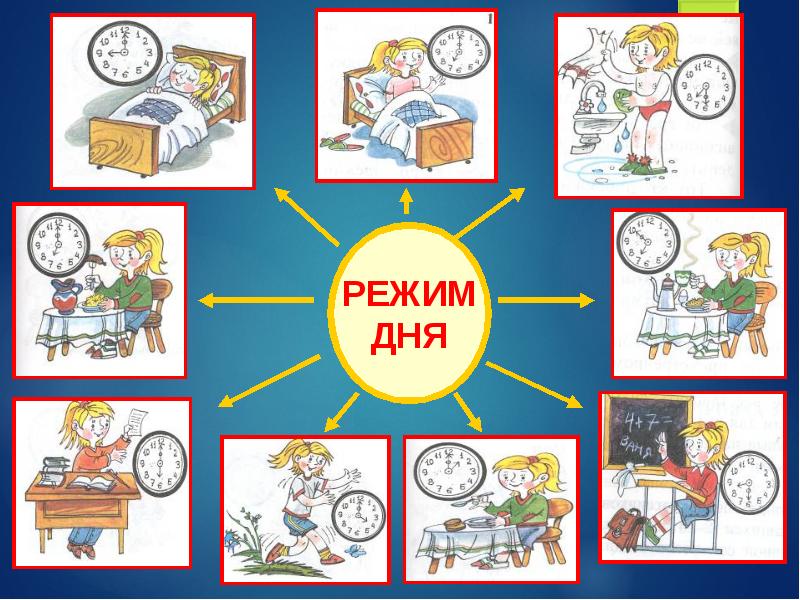 Что такое обычный режим в презентации