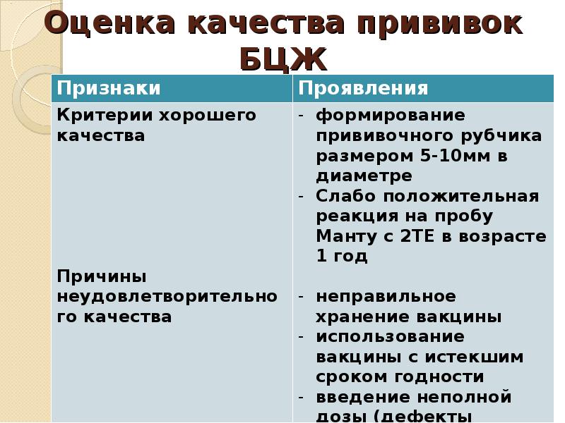 вакцинация от гриппа. неживые вакцины. участие медицинской сестры в проведении прививок. прививка детям. качество прививок.