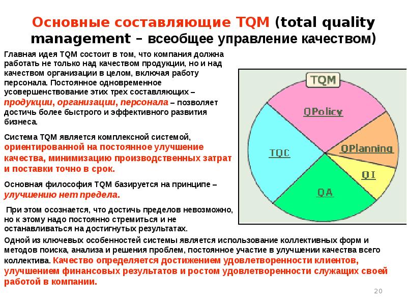 Tqm является. Основные составляющие TQM. Концепция всеобщего управления качеством TQM. Главный принцип системы качества TQM. Основная философия TQM:.