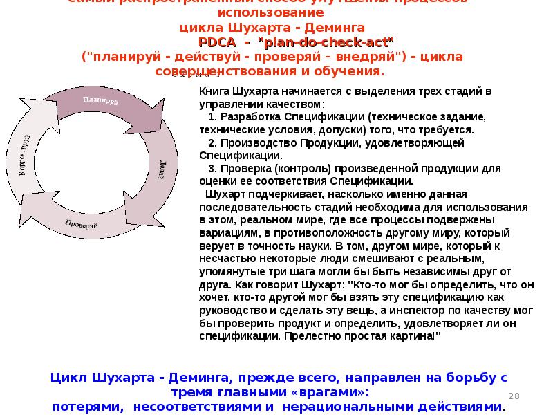 Цикл бывшие. Цикл Шухарта. Цикл Деминга-Шухарта примеры. Цикл улучшений Шухарта. 1. Цикл Деминга Шухарта.