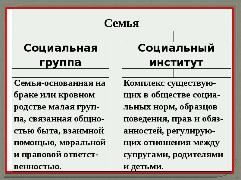 Брак как социальный институт