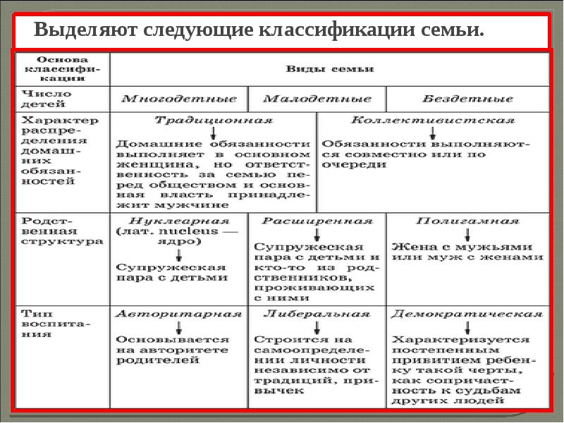 Классификация семей схема