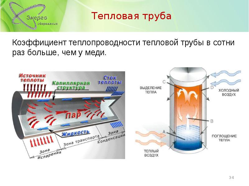 Тепловая труба. Коэффициент теплопроводности тепловой трубки. Тепловая трубка принцип. Тепловая трубка принцип работы. Тепловая труба для теплопередачи.