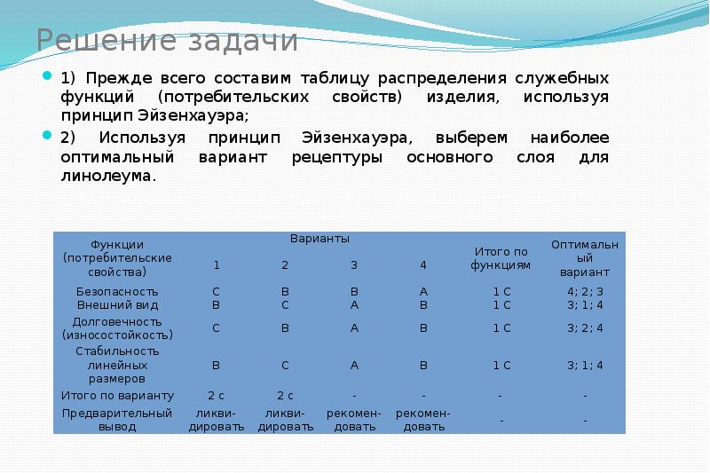 Распределение служебных. Таблица распределения задач. Составить таблицу «выбор оптимального варианта». Распределения дня в таблице. Таблица функций ФСА.