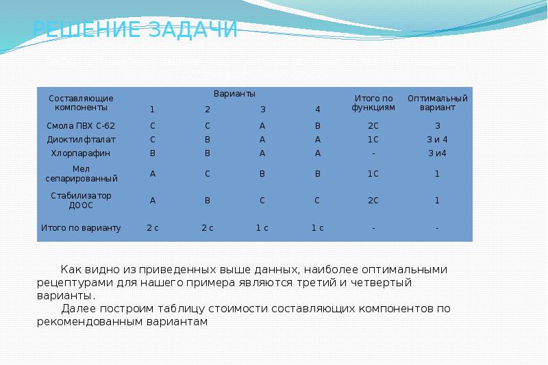 Конфигуратор фса. Варианты компонента. Предмет в институте функциональный стоимостной анализ. Хлорпарафин классификация r.