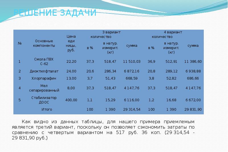 Сумма вариант. Тур численность.