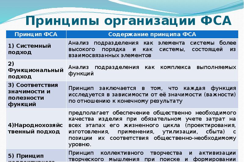 Стоимостный анализ проекта