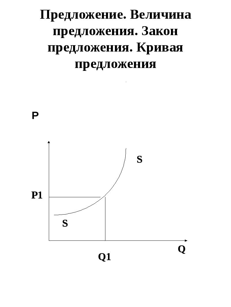 Величина предложения. Закон предложения. Предложение закон предложения. Предложение величина предложения закон предложения. Закон предложения кривая предложения.