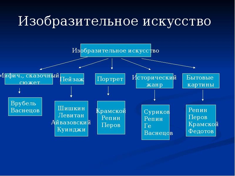 Российская наука в 18 веке схема