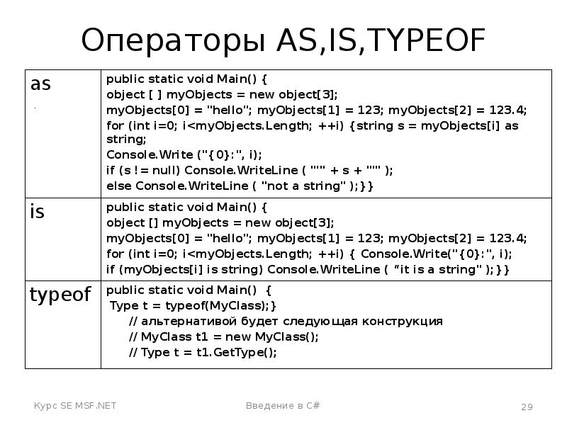 Typeof. C# as is операторы. Оператор in c#. Typeof c++. Оператор typeof в JAVASCRIPT.