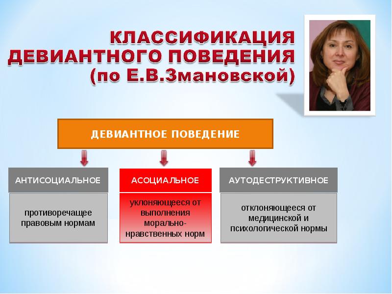 Исследование девиантного поведения подростков. Классификация отклоняющегося поведения. Девиантное поведение антисоциальное асоциальное. Классификация девиантного поведения. Классификация видов отклоняющегося поведения.