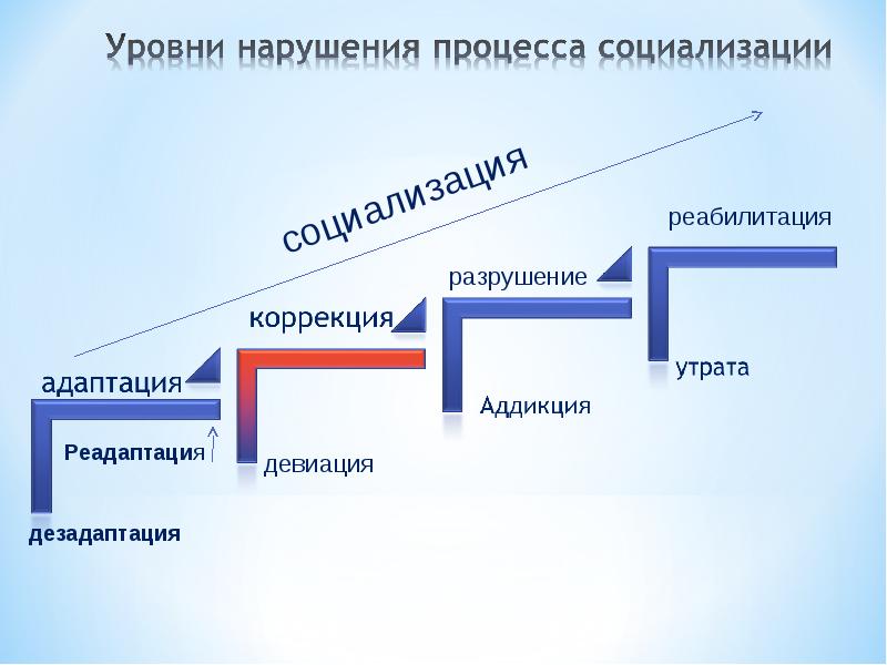 Девиантное поведение введение для проекта