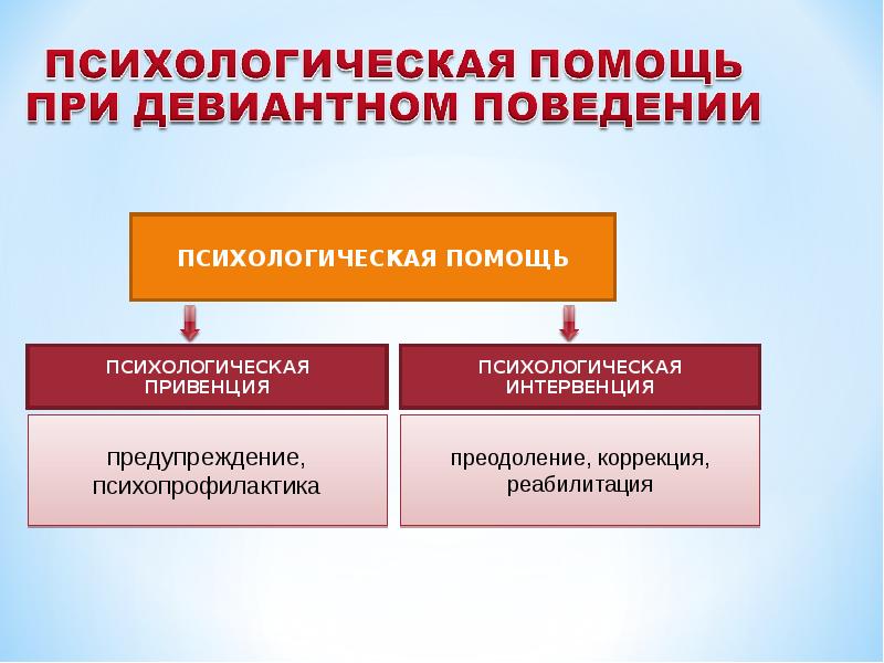 Презентация на тему коррекция девиантного поведения