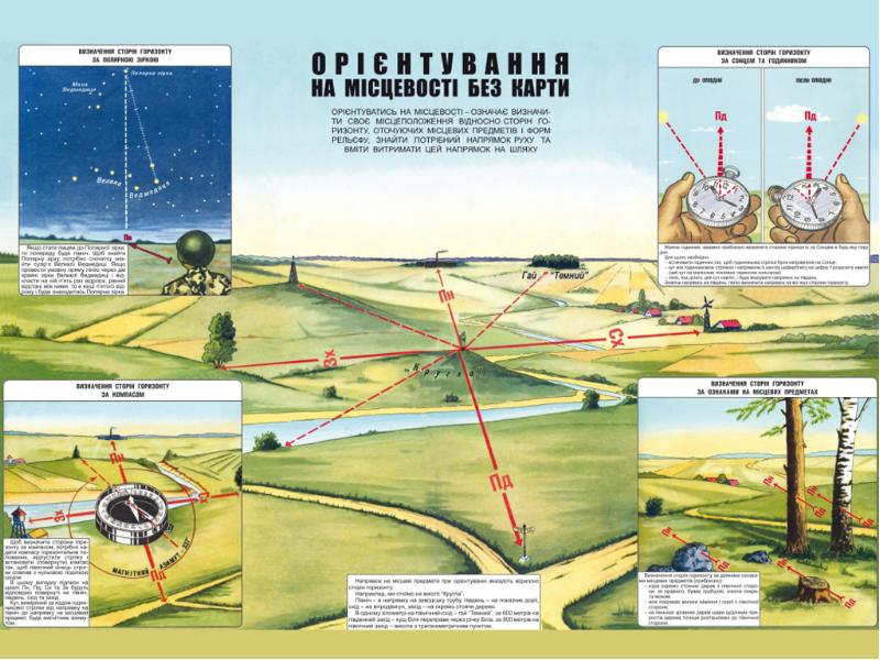 Военная топография ориентирование на местности презентация