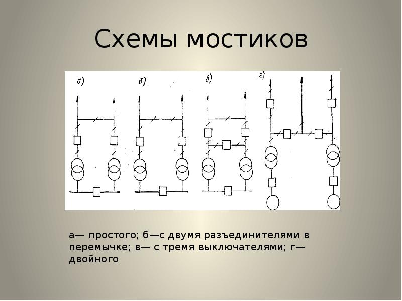 Кольцевые схемы ру