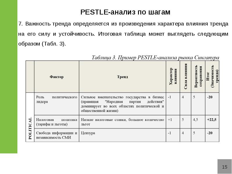 Анализ рынка автоваз