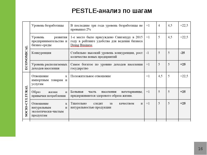 Анализ рынка генераторов