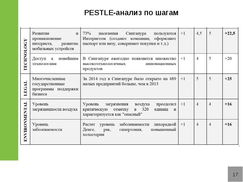 Анализ рынка автоваз