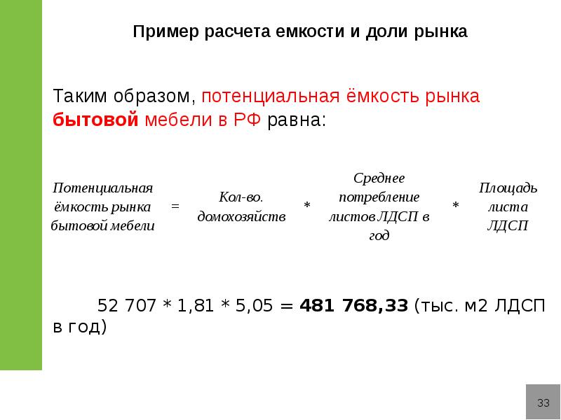 Емкость рынка в бизнес плане пример