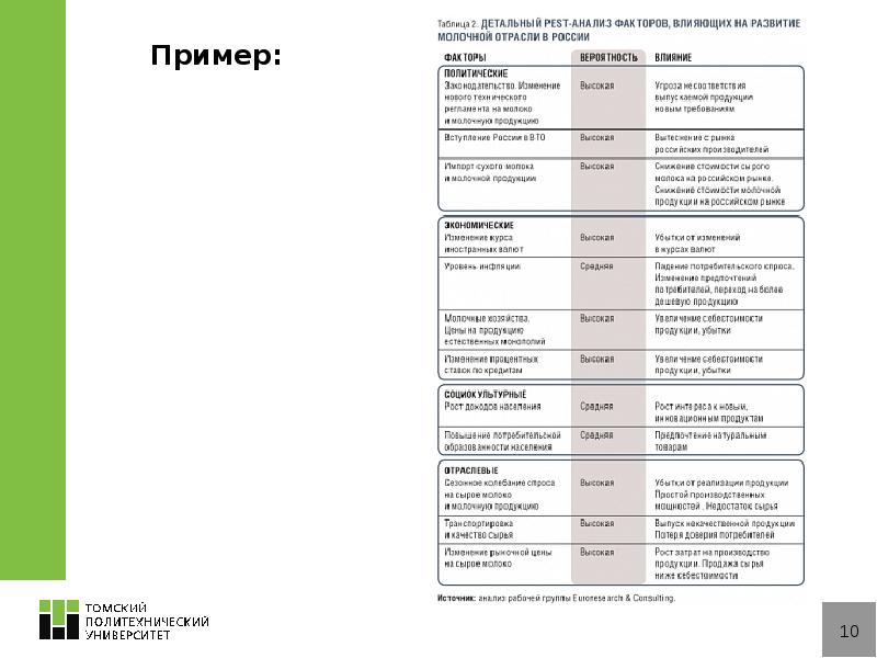 Анализ презентации пример. Pest анализ пример предприятия. Пест анализ компании пример. Табличная форма для проведения Pest-анализа. Пест анализ таблица.