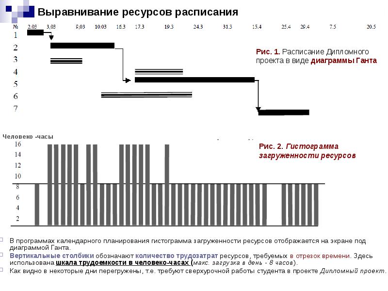 Выравнивание загрузки ресурсов проекта актуально прежде всего для