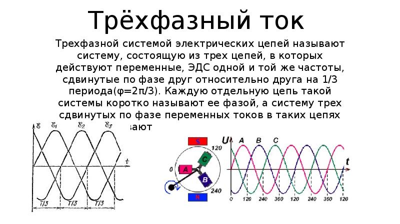 Трехфазный ток