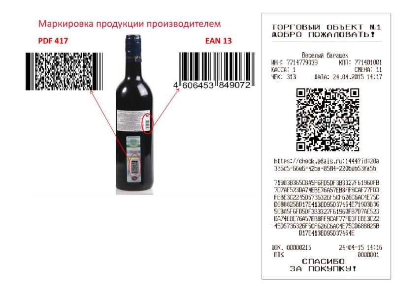 Как правильно продать крепкий алкоголь содержание спирта более 1 5 с маркой нового образца