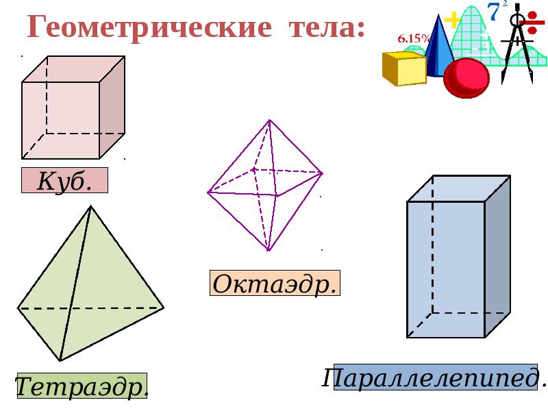 Тетраэдр параллелепипед презентация