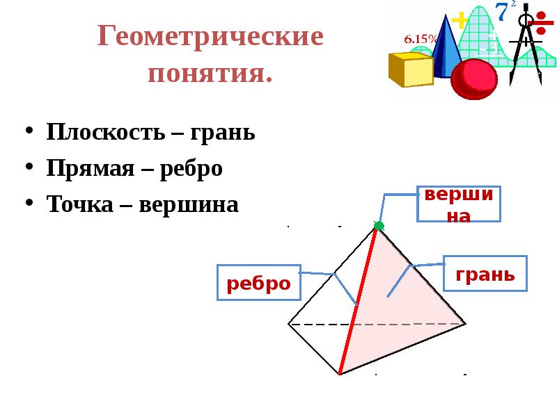 Геометрические понятия