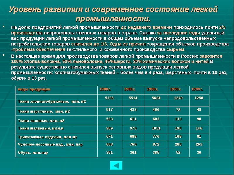 Уровень развития и современное состояние легкой промышленности. На долю предприятий легкой