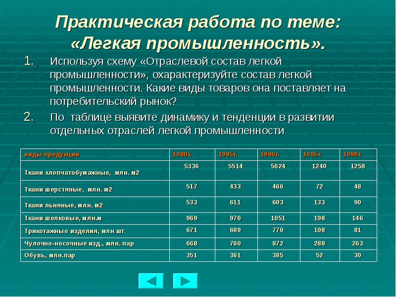 Практическая работа по теме: «Легкая промышленность». Используя схему «Отраслевой состав легкой