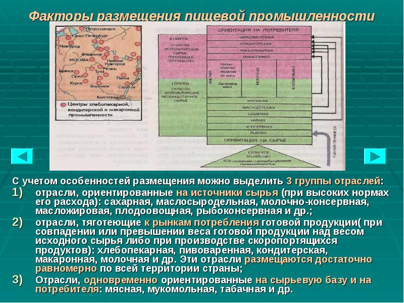 Факторы размещения пищевой промышленности С учетом особенностей размещения можно выделить 3