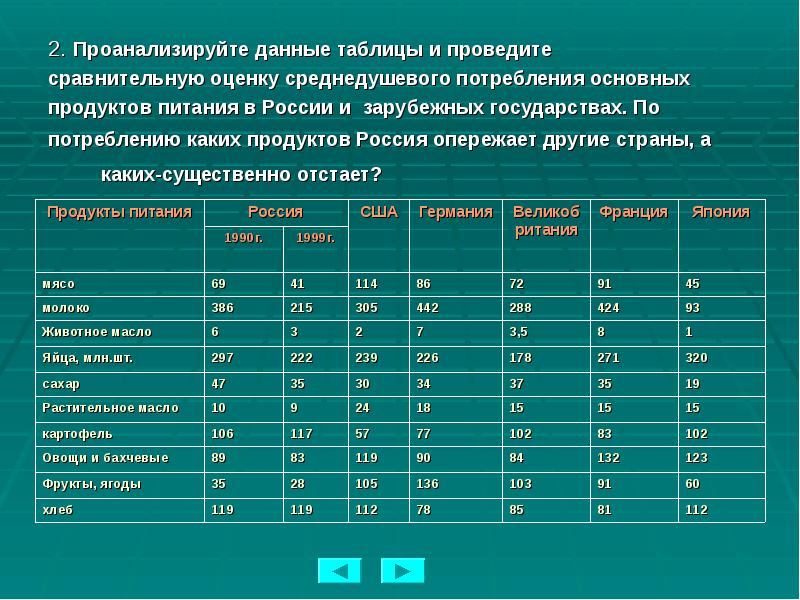 2. Проанализируйте данные таблицы и проведите  сравнительную оценку среднедушевого потребления