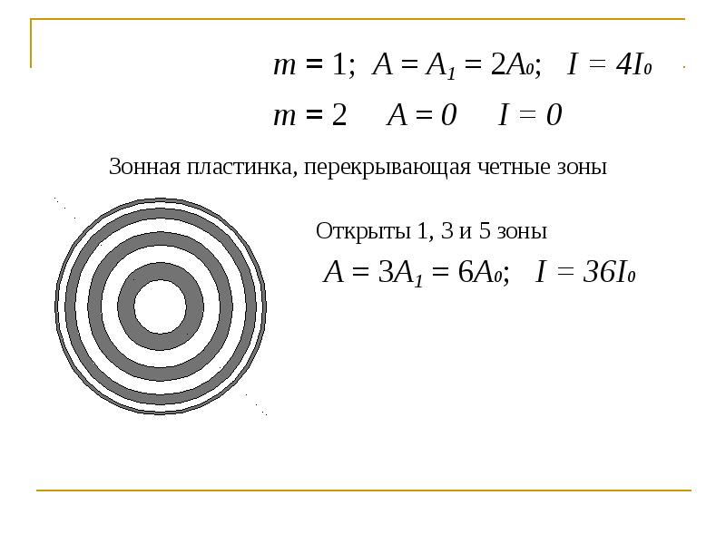 Зонная пластинка