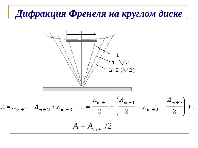 Дифракция френеля