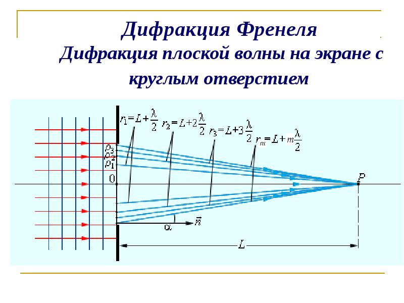 Дифракция френеля