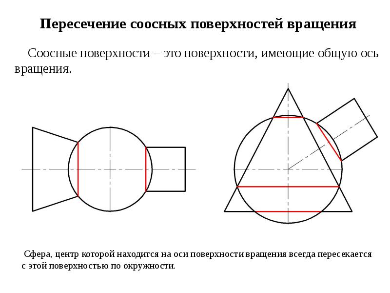 Пересечение плоскостей является