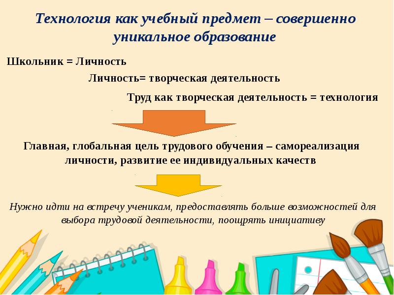 Образец анализа урока технологии в начальной школе