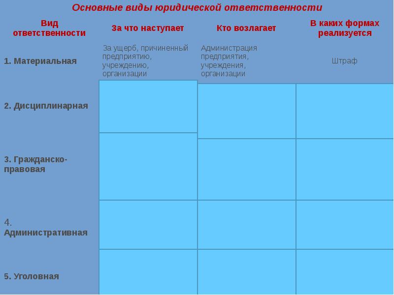 Виды юридической ответственности презентация 7 класс